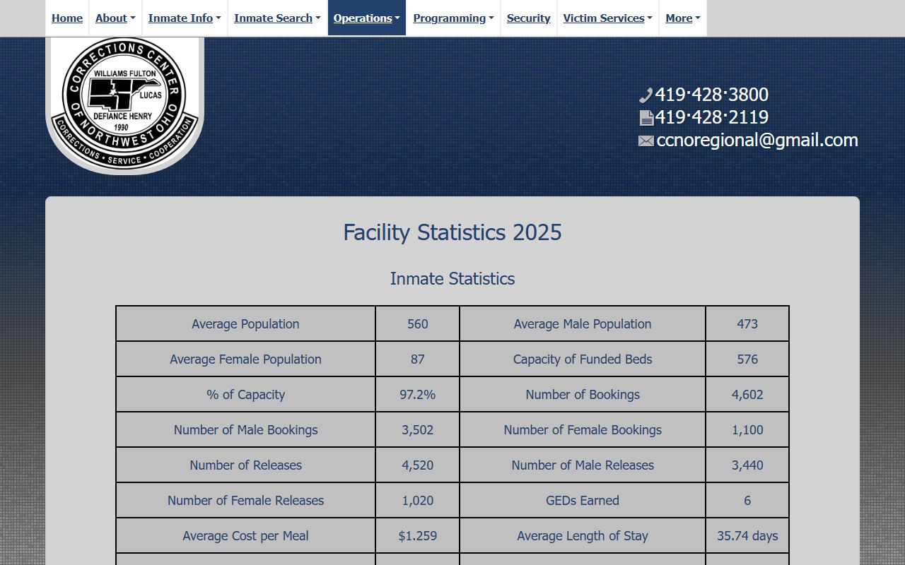 CCNO 2025 facility statistics for Fulton County inmate population